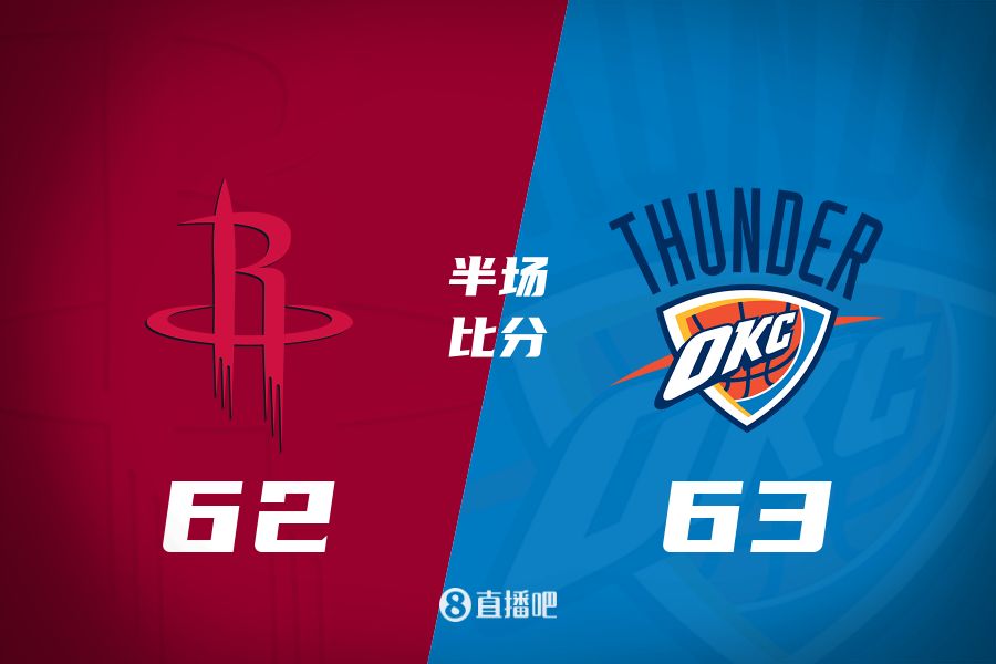  首發(fā)少了四個(gè)！火箭半場(chǎng)62-63雷霆 格林12+6謝潑德11分 SGA轟28分