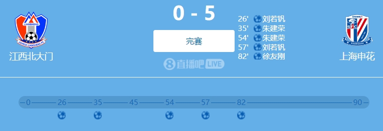  9人參與！網(wǎng)傳判決書：2022足協(xié)杯申花5-0江西兩隊均有球員踢假球