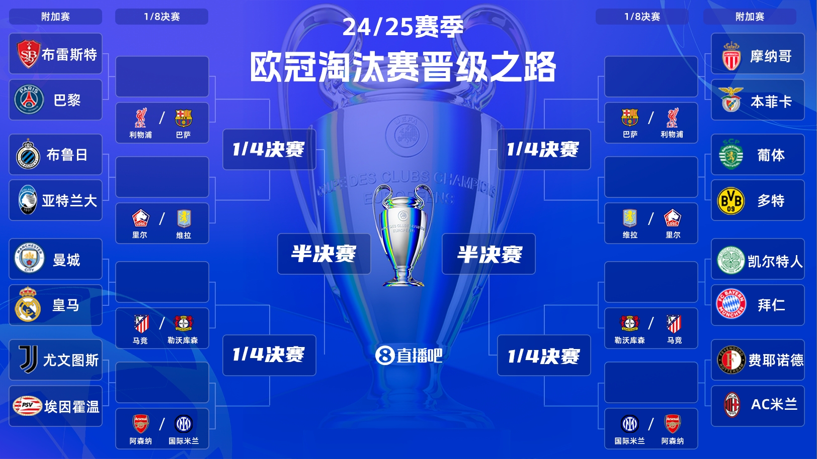  歐冠附加賽明晨打響！曼城vs皇馬“決賽級”較量，哈蘭德vs姆巴佩