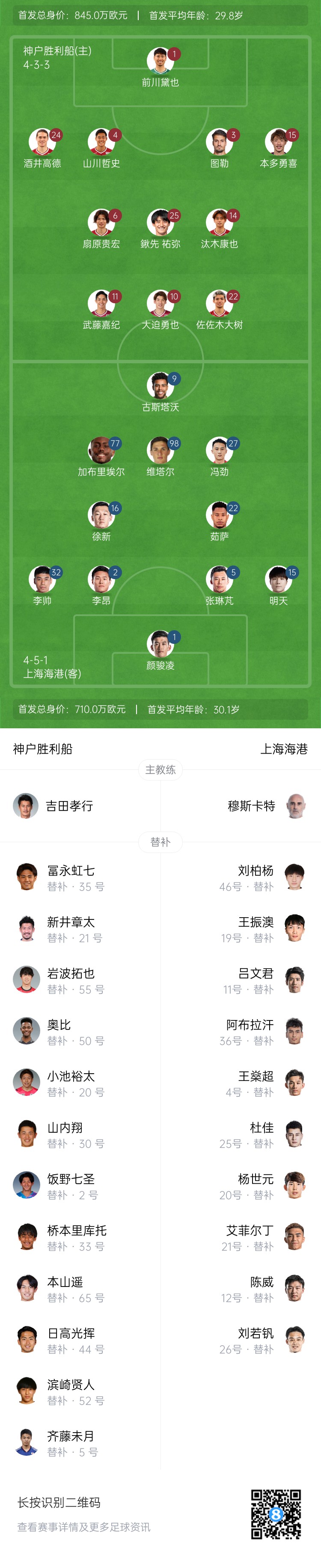  亞冠-海港vs神戶首發(fā)：4外援pk單外援，張琳芃、明天出戰(zhàn)
