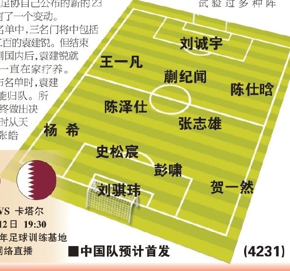  東體預(yù)測國青首戰(zhàn)首發(fā)：劉誠宇、蒯紀(jì)聞、張志雄出場，無王鈺棟