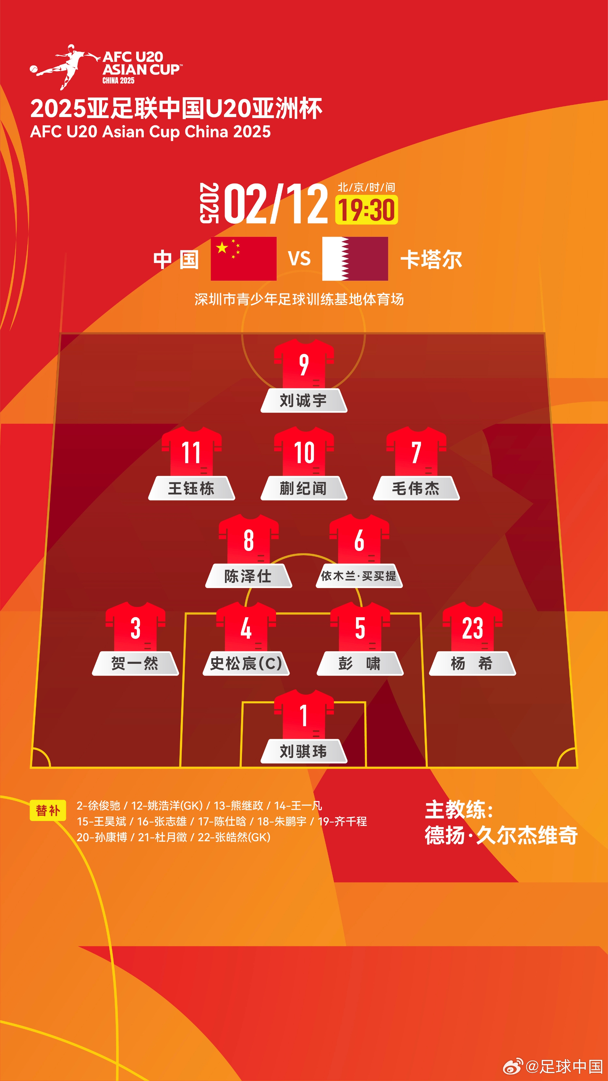  U20亞洲杯-中國vs卡塔爾首發(fā)：劉誠宇、王鈺棟先發(fā)，杜月徵替補