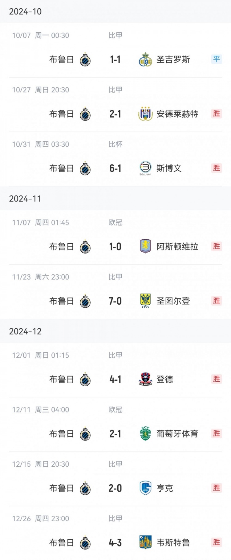  讀秒點(diǎn)殺亞特蘭大，布魯日連續(xù)16個(gè)主場13勝3平保持不敗