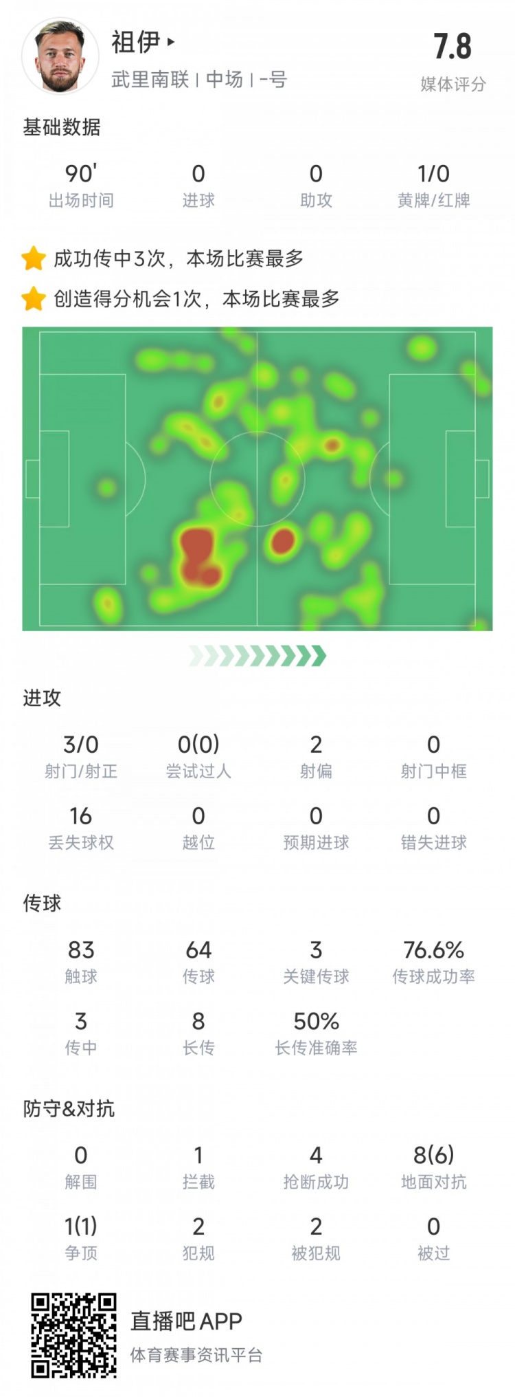  新東家亞冠首秀表現(xiàn)不俗，亞泰舊將祖伊助武里南聯(lián)2-1蔚山HD