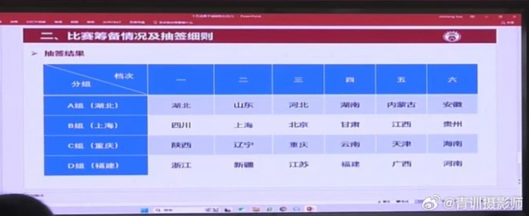  全運(yùn)會(huì)男足U16組資格賽分組：山東與湖北同組、北京與上海同組