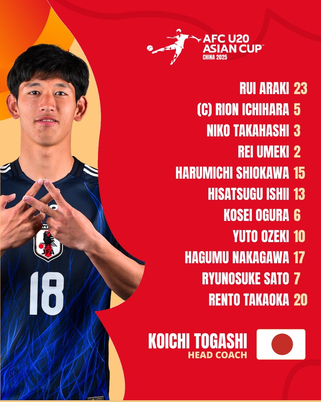  U20亞洲杯日本vs泰國首發(fā)：高岡伶颯、高橋仁胡、佐藤龍之介先發(fā)
