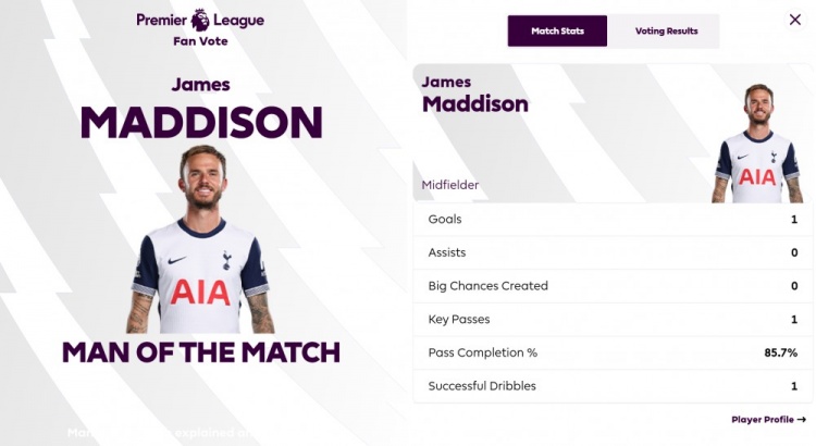  打進唯一進球！英超官方：麥迪遜當選熱刺1-0曼聯(lián)全場最佳球員