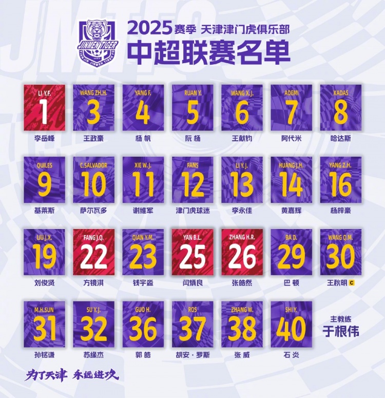  津門虎公布新賽季中超名單：5外援領(lǐng)銜，巴頓、謝維軍在列