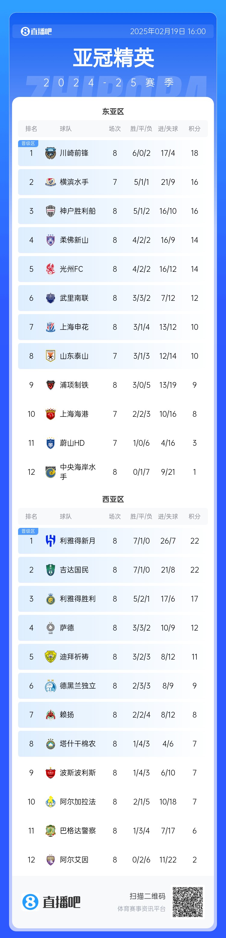 晉級了？若泰山確認退賽，申花將自動晉級，海港高比分平局也晉級