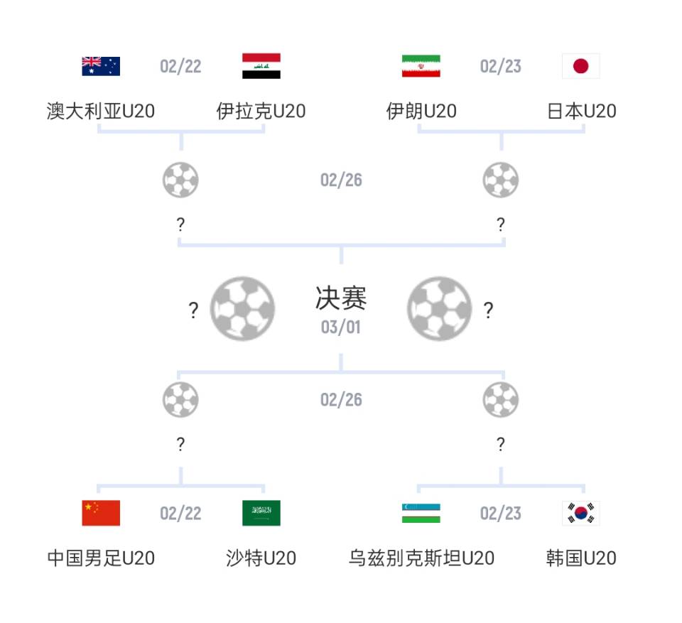  U20亞洲杯1/4決賽對陣：國青vs沙特，日本vs伊朗