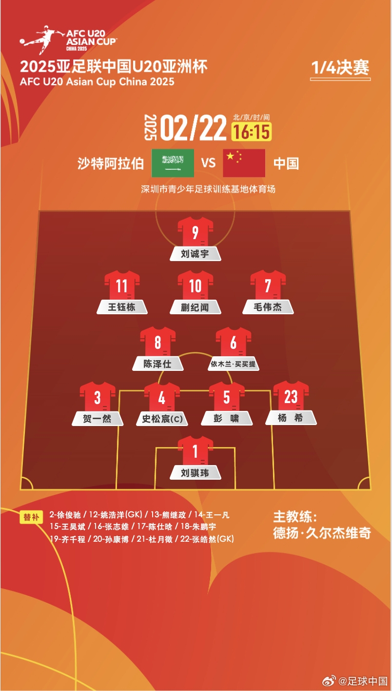  贏球進(jìn)世青賽！U20中國vs沙特首發(fā)：王鈺棟、蒯紀(jì)聞等人均先發(fā)