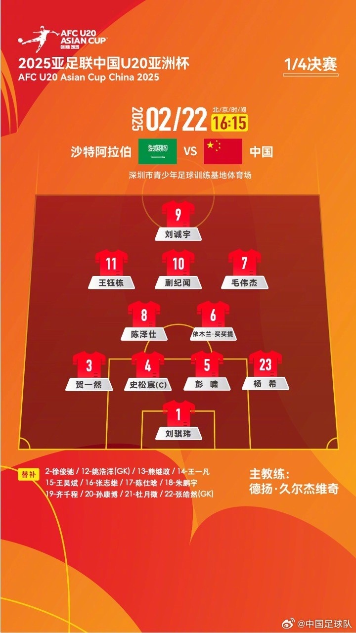  U20亞洲杯四分之一決賽 ，中國隊首發(fā)名單揭曉