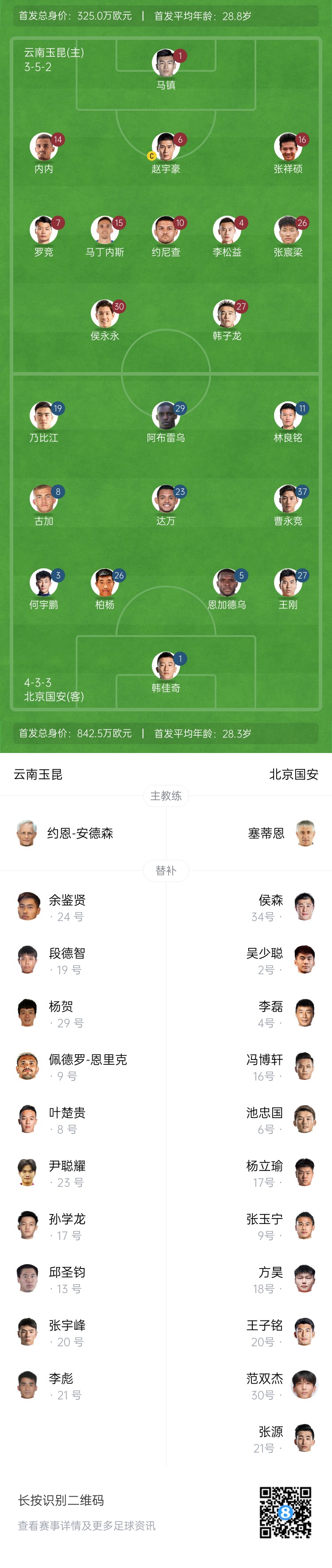  中超首輪|玉昆vs國安：塞鳥&奧斯卡缺席，侯永永首秀，張玉寧替補