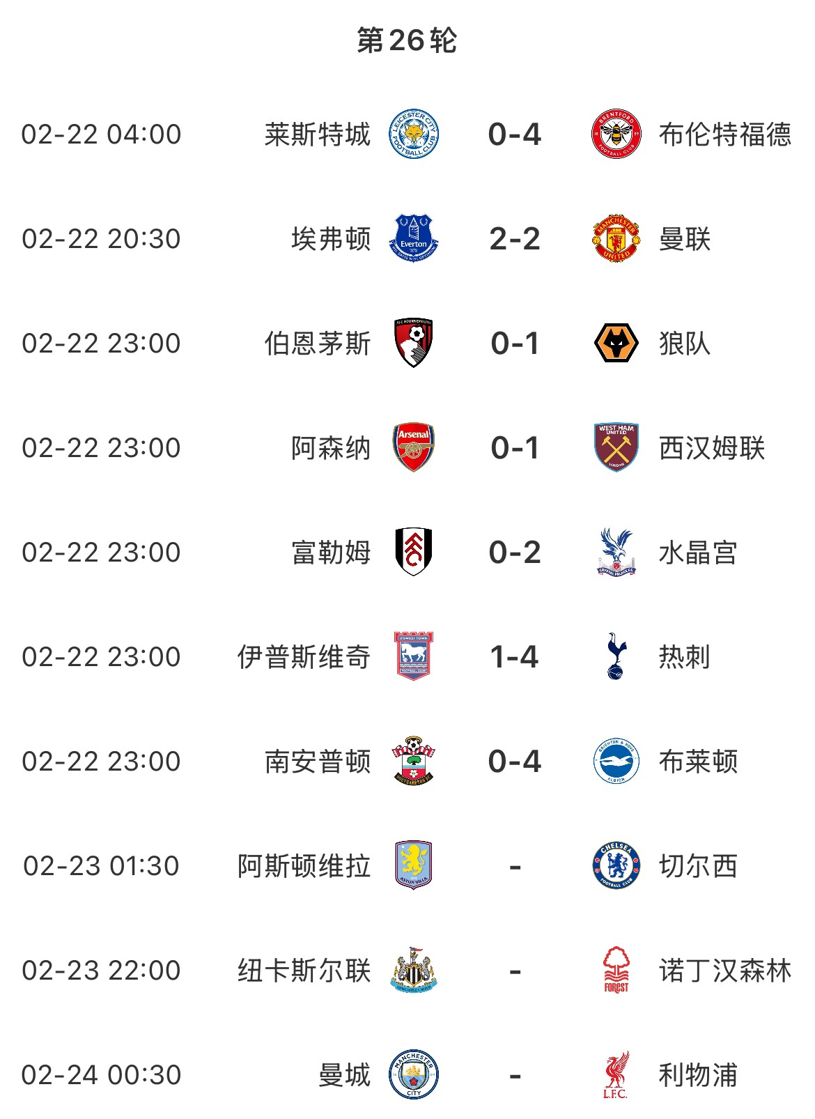  主場魔咒？本輪英超已結(jié)束7場&主場球隊1平6負，明天曼城vs利物浦