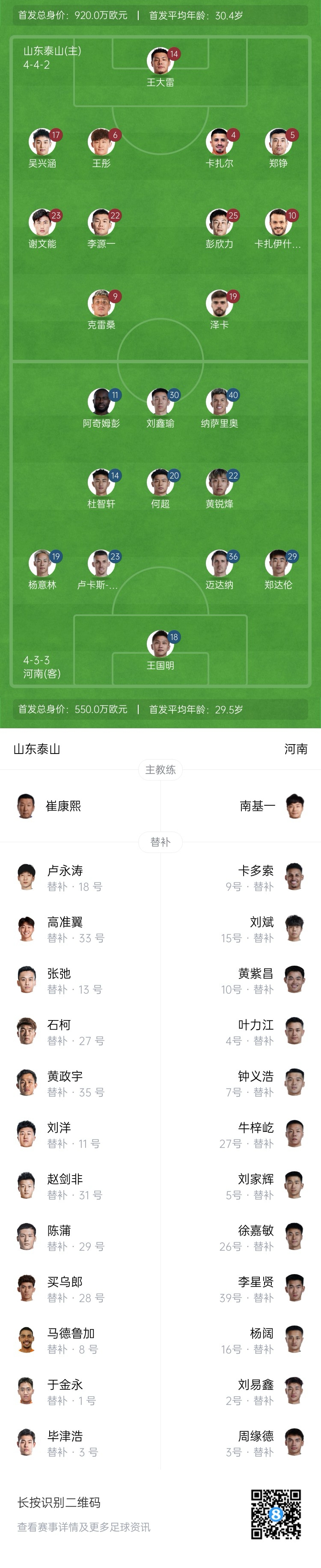  中超首輪|泰山vs河南首發(fā)：4外援PK4外援，克雷桑、謝文能先發(fā)