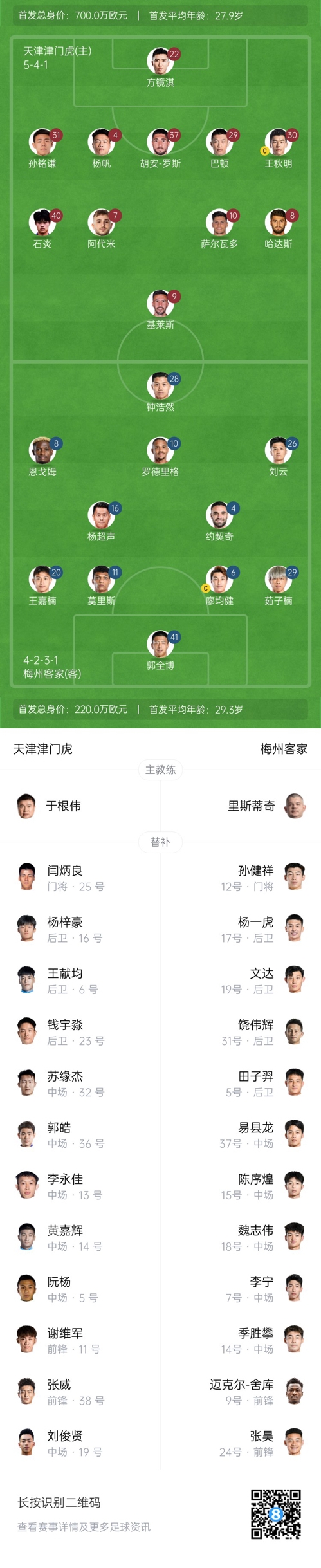  中超首輪|津門虎vs梅州：胡安-羅斯、恩戈姆先發(fā)，巴頓踢邊衛(wèi)
