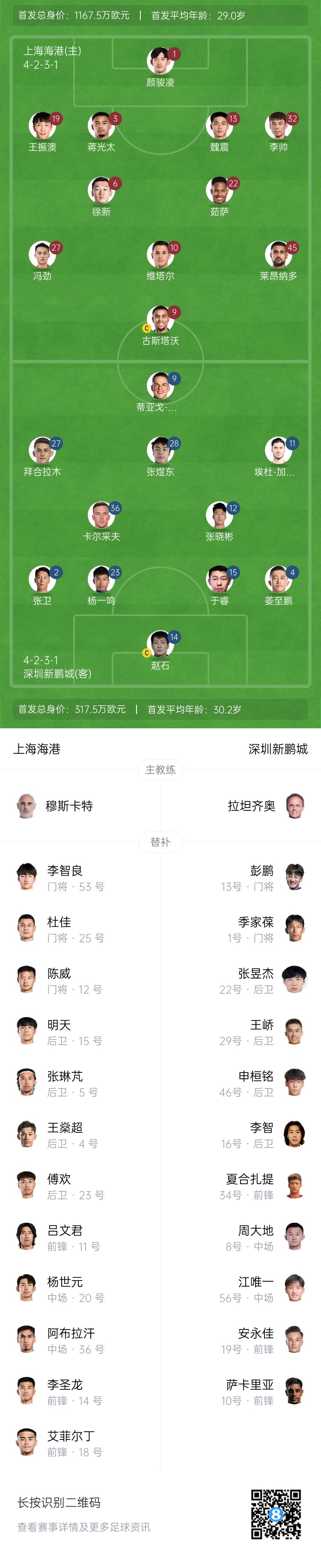  海港vs新鵬城首發(fā)：4外援PK3外援，魏震、蔣光太先發(fā)，姜至鵬出戰(zhàn)