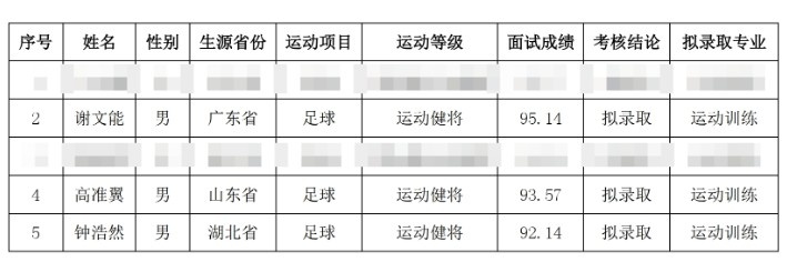  祝賀！謝文能、高準(zhǔn)翼、鐘浩然被華中科技大學(xué)保送錄取