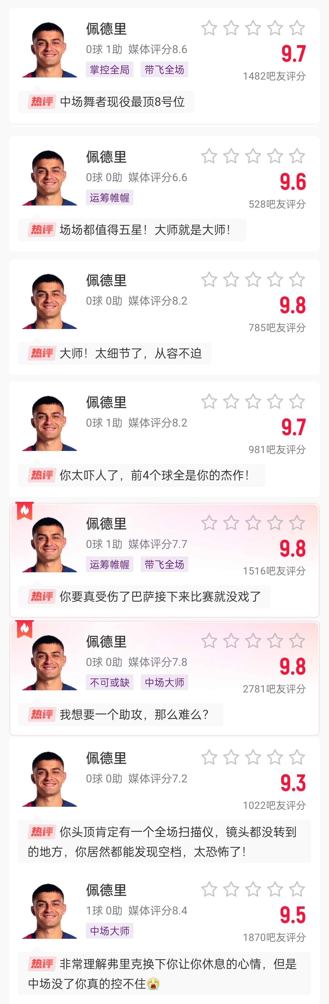  這么強的嗎？佩德里近8場比賽1球3助，吧友場均評分9.65最低9.3