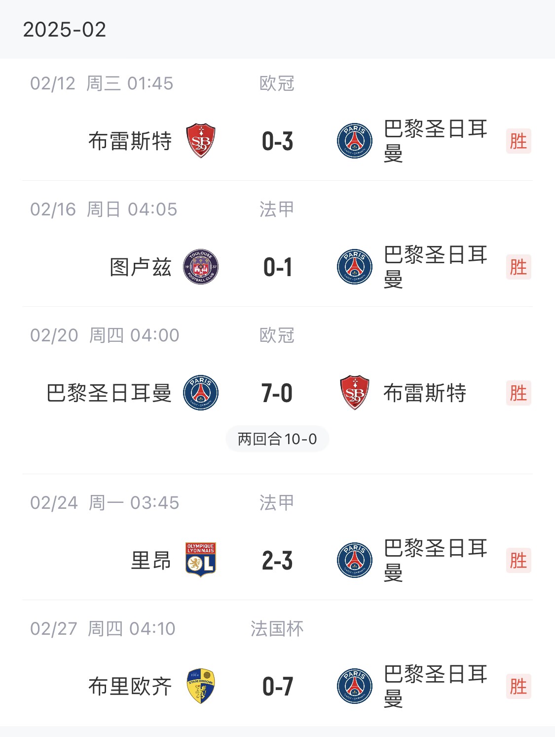  我浦3月大考！巴黎又打出一個(gè)7-0，附加賽10-0，法國杯虐法丁球隊(duì)