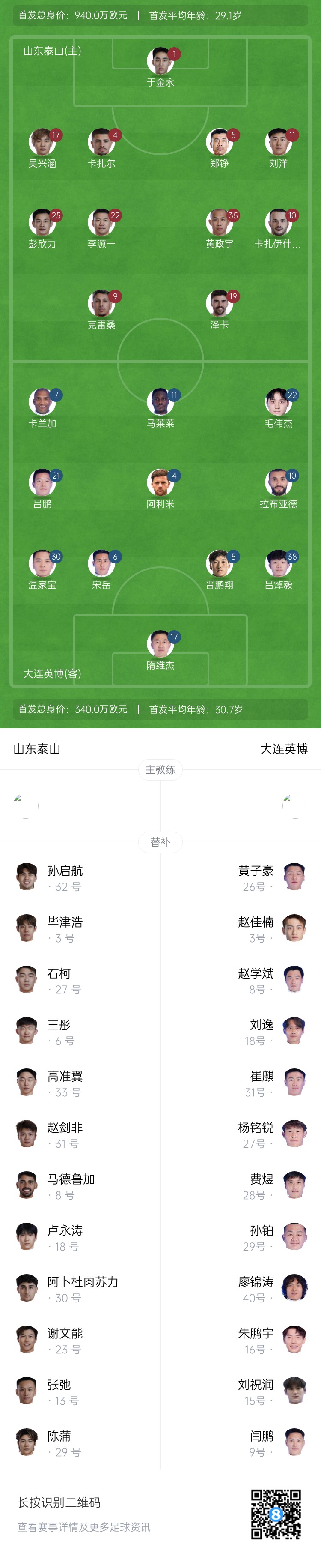  泰山vs英博首發(fā)：四外援PK！于金永先發(fā)謝文能替補(bǔ)，毛偉杰首秀