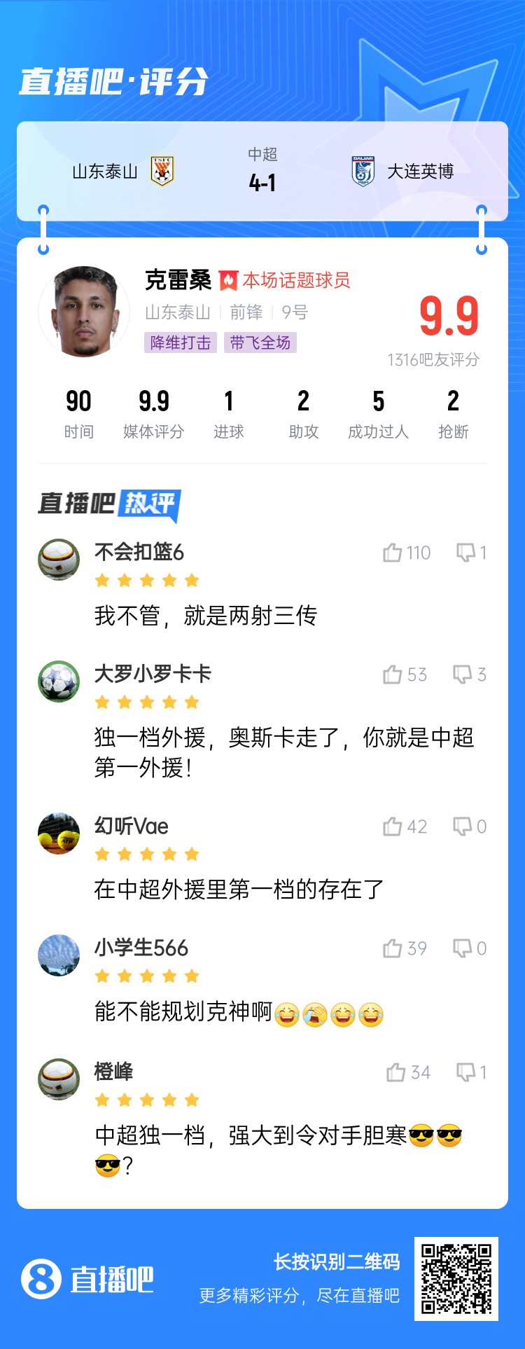  降維打擊！吧友評克雷桑：中超獨(dú)一檔！能不能歸化克神啊？