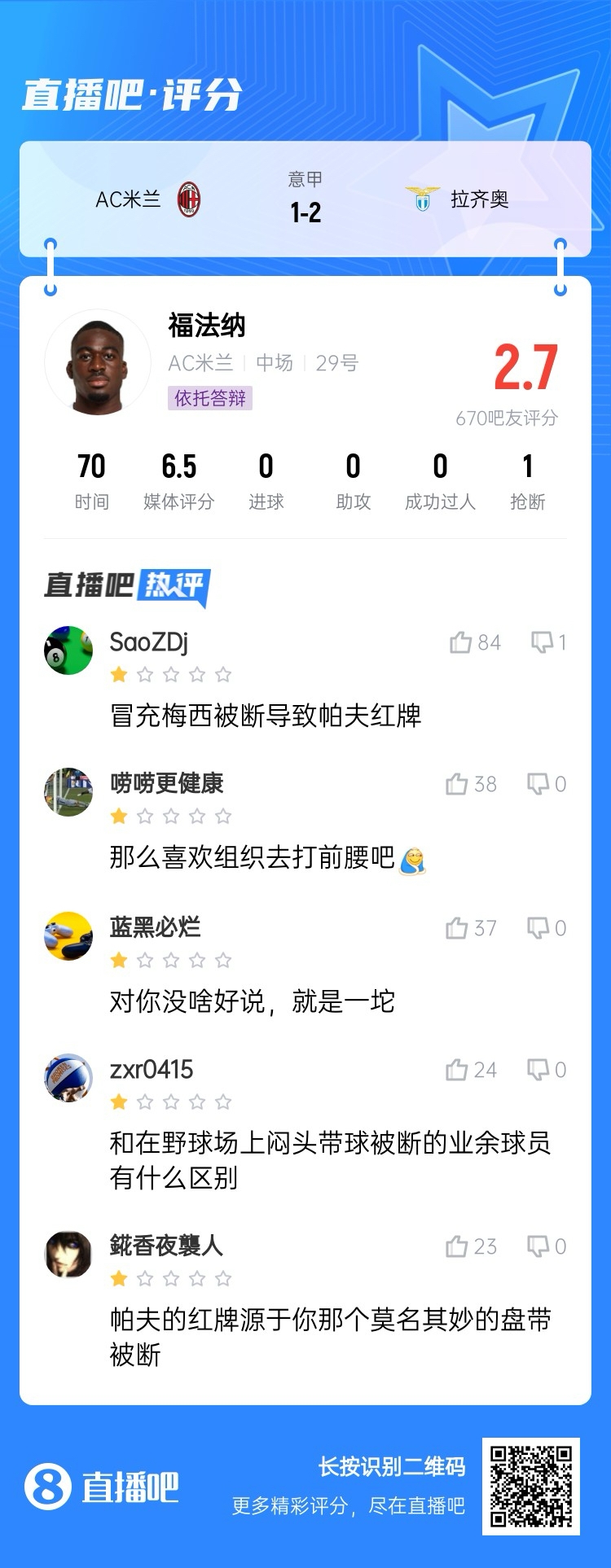  2.7分！福法納帶球往人堆里鉆，貢多齊斷球送直傳造帕夫紅牌