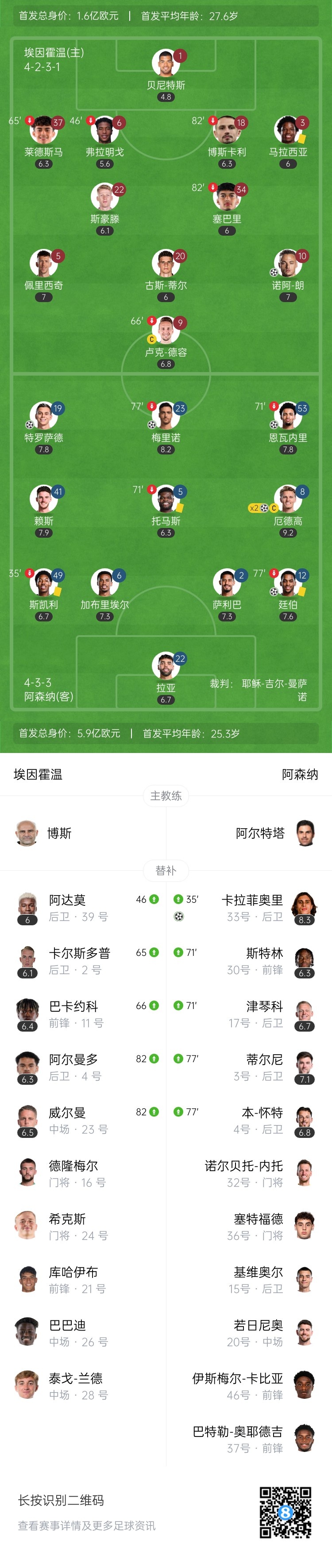  天才特塔！阿森納單場派上全部6個邊衛(wèi)踢個遍
