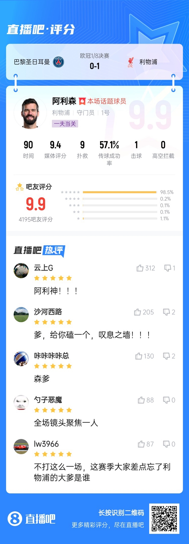  生涯又一封神戰(zhàn)！阿利森9次撲救一覽，換個(gè)門將要被打成篩子