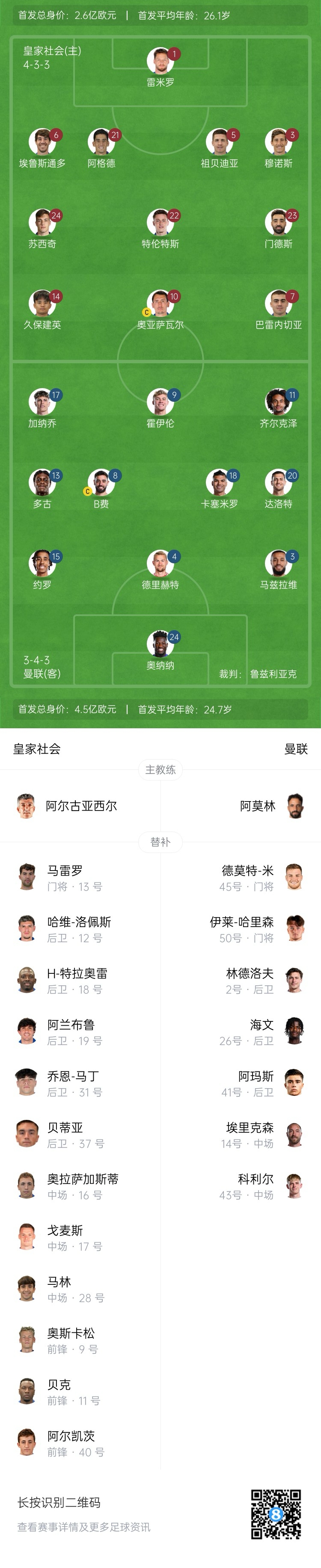  慘！曼聯(lián)替補(bǔ)僅7人，5人是小將&其中兩個(gè)還是門(mén)將