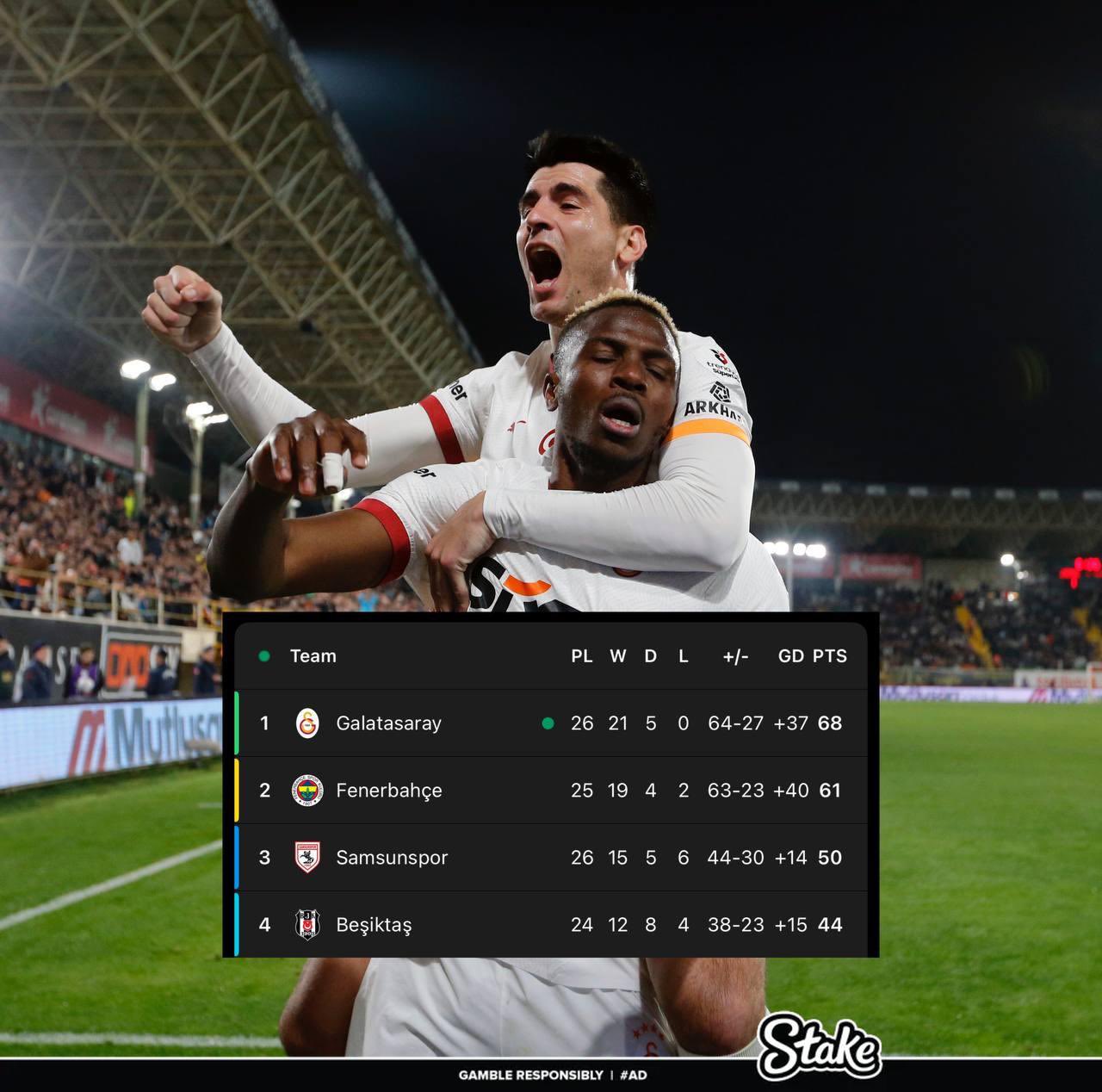  走過(guò)路過(guò)不要錯(cuò)過(guò)！奧斯梅恩“流浪”土超21場(chǎng)17球，解約金8000萬(wàn)