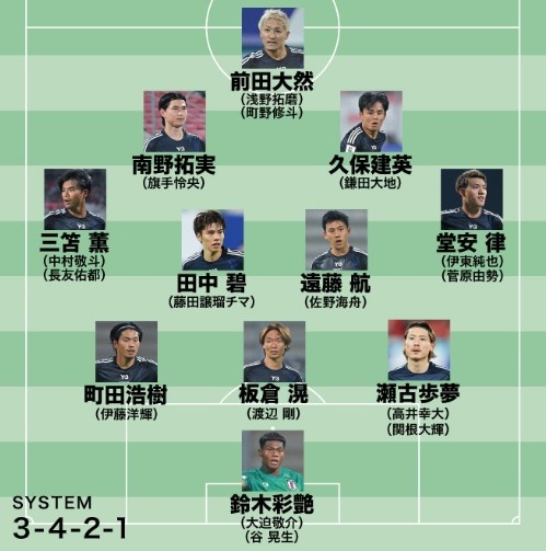  日媒預(yù)測日本隊世預(yù)賽名單：遠藤航領(lǐng)銜，老將長友佑都坐鎮(zhèn)左路