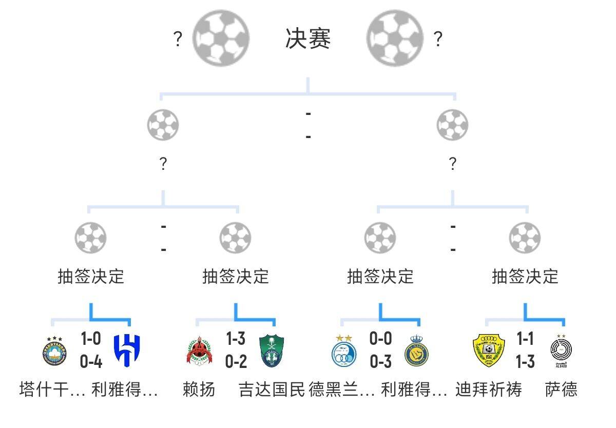  全員惡人！新月+勝利+國民打亞冠全部輕松晉級，西亞4強沙特占3席
