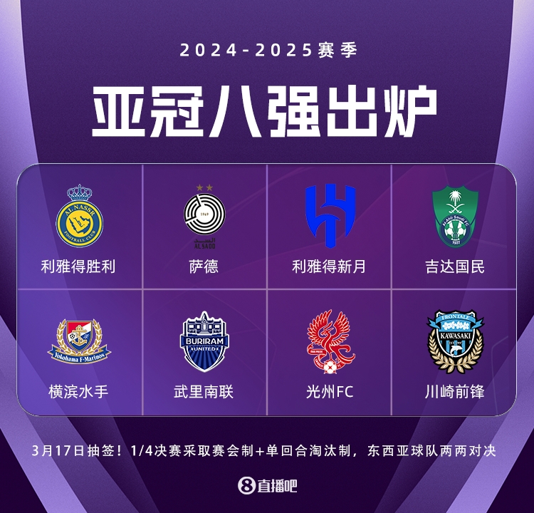  亞冠精英聯(lián)賽3月17日抽簽，4場八強(qiáng)戰(zhàn)均為東亞隊(duì)vs西亞隊(duì)