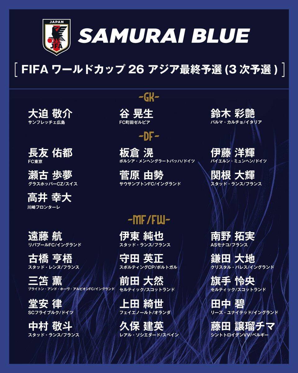  勝巴林就進(jìn)世界杯！日本大名單：三笘薰 遠(yuǎn)藤航領(lǐng)銜 伊藤洋輝回歸