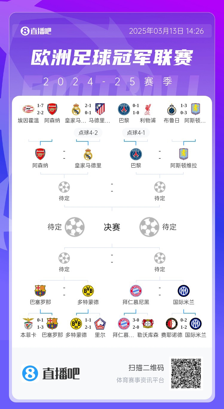  地獄通關(guān)難度！皇馬勝曼城、馬競(jìng)后碰阿森納，半決賽大概率戰(zhàn)巴黎