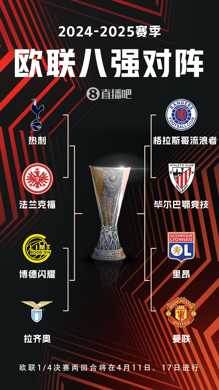  ??歐聯(lián)8強(qiáng)對(duì)陣：曼聯(lián)vs里昂，流浪者vs畢巴，熱刺vs法鷹