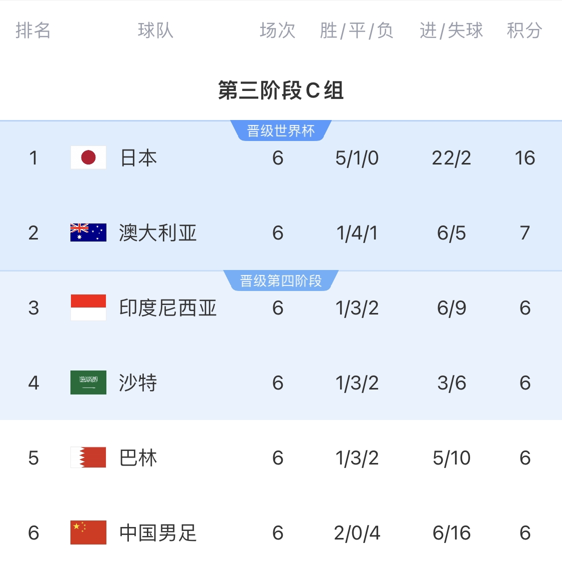  利好！塞鳥具備出場資格，你認(rèn)為國足3月兩場世預(yù)賽能搶下幾分？