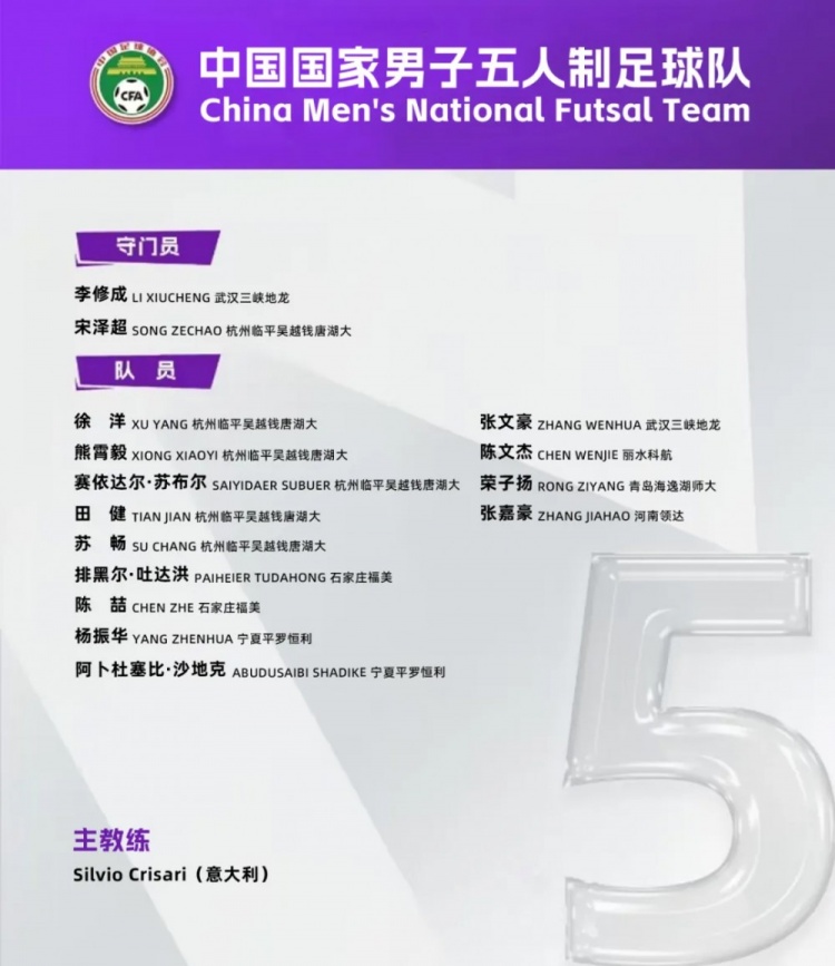  中國(guó)男足五人制國(guó)家隊(duì)集訓(xùn)名單：意大利教練掛帥，15名球員入選