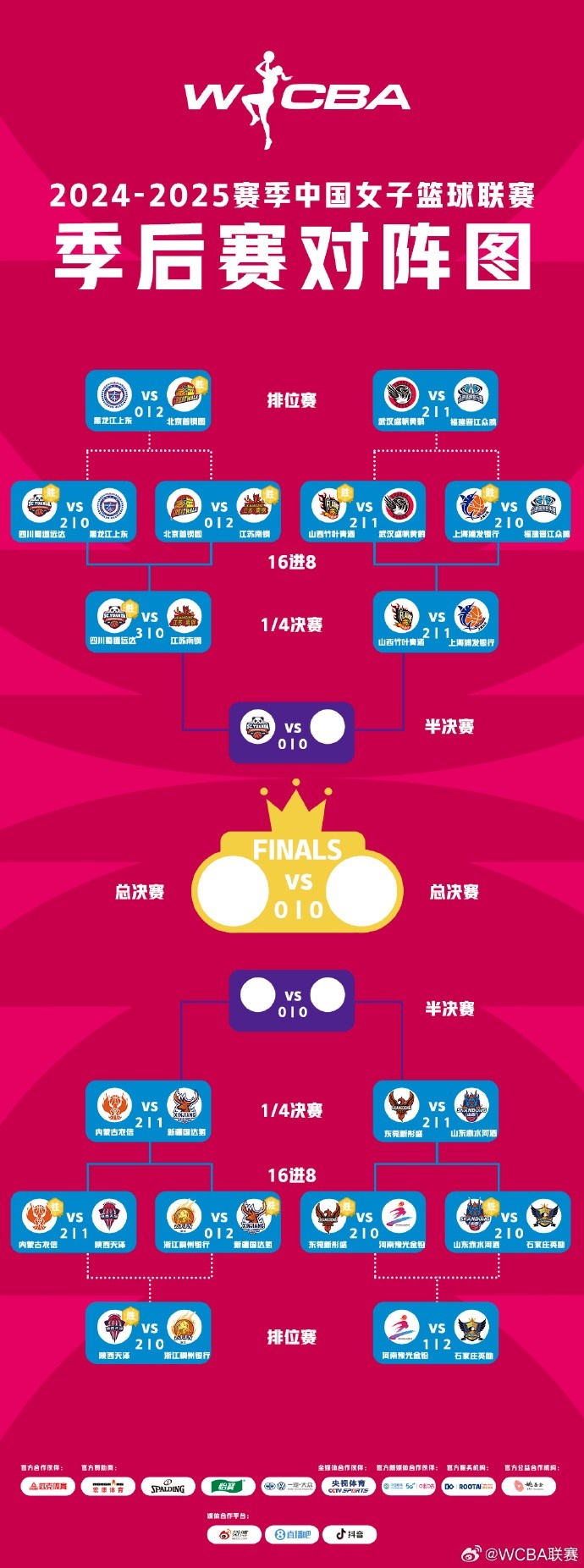 WCBA季后賽排位賽全部戰(zhàn)罷 北京、武漢、陜西、石家莊躋身十二強(qiáng)