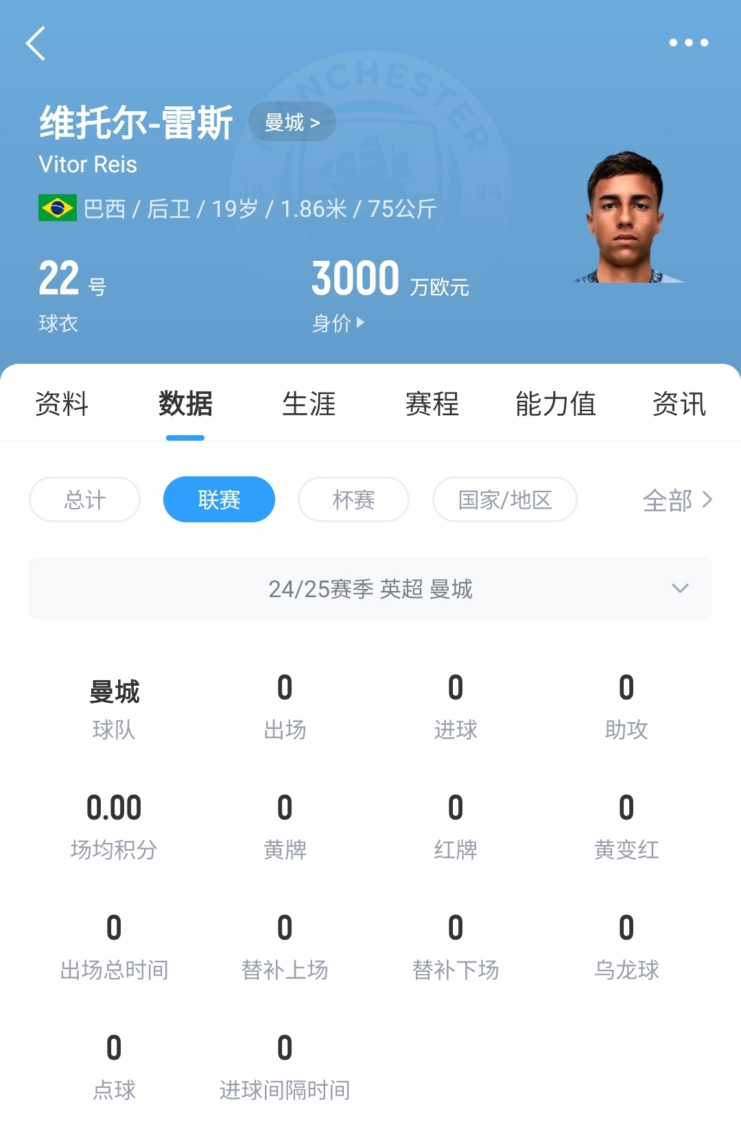  平臺很重要！19歲雷斯仍未英超首秀，身價已暴漲1600萬至3000萬歐