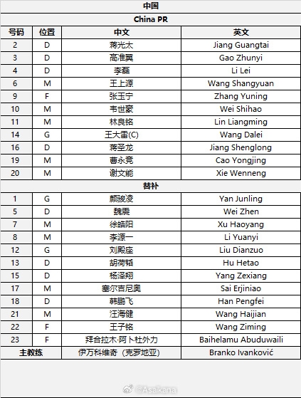  國(guó)足首發(fā)較上場(chǎng)變動(dòng)：更改4人，蔣光太、李磊先發(fā)
