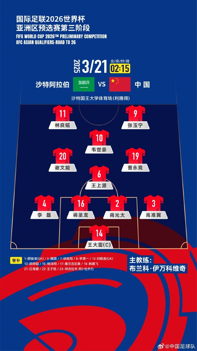  2026美加墨世界杯亞洲區(qū)18強(qiáng)賽沙特vs中國(guó)，中國(guó)隊(duì)首發(fā)陣容