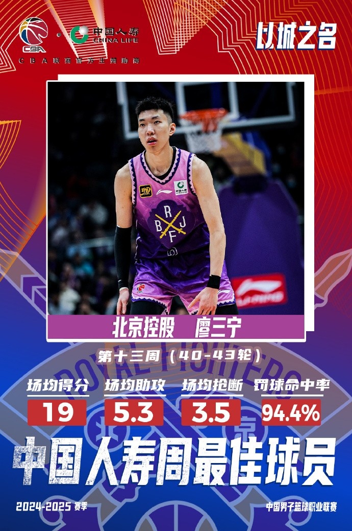  場均19分5.3板5.3助3.5斷1帽！廖三寧當(dāng)選第十三周周最佳球員