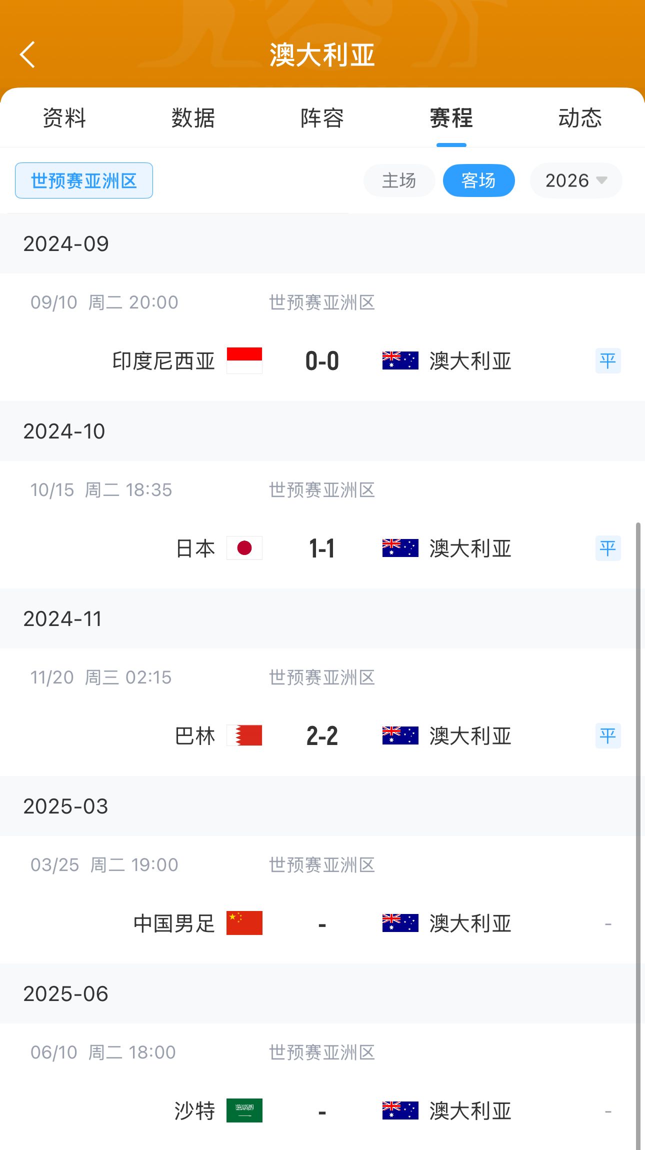  今晚國足有機(jī)會？澳大利亞18強(qiáng)賽客場三連平未嘗勝績 平印尼&巴林