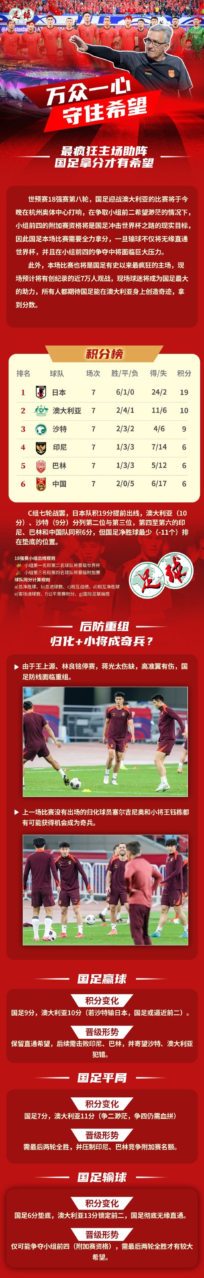  足球報(bào)作圖解讀國(guó)足形勢(shì)：若贏球保留直通希望，若輸球則無(wú)緣直通