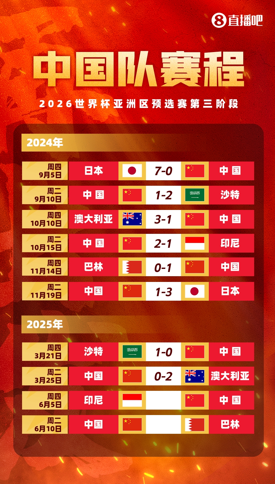  媒體人：國(guó)足客戰(zhàn)印尼已經(jīng)算不上生死戰(zhàn)，頂多屬于挽回顏面的比賽
