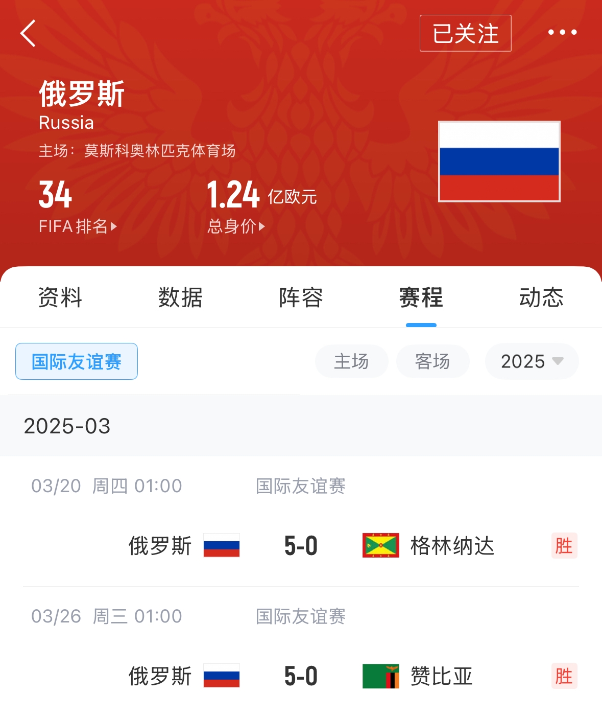  有望解禁！俄羅斯被禁賽后18場友誼賽不敗，近8場無失球轟44球！