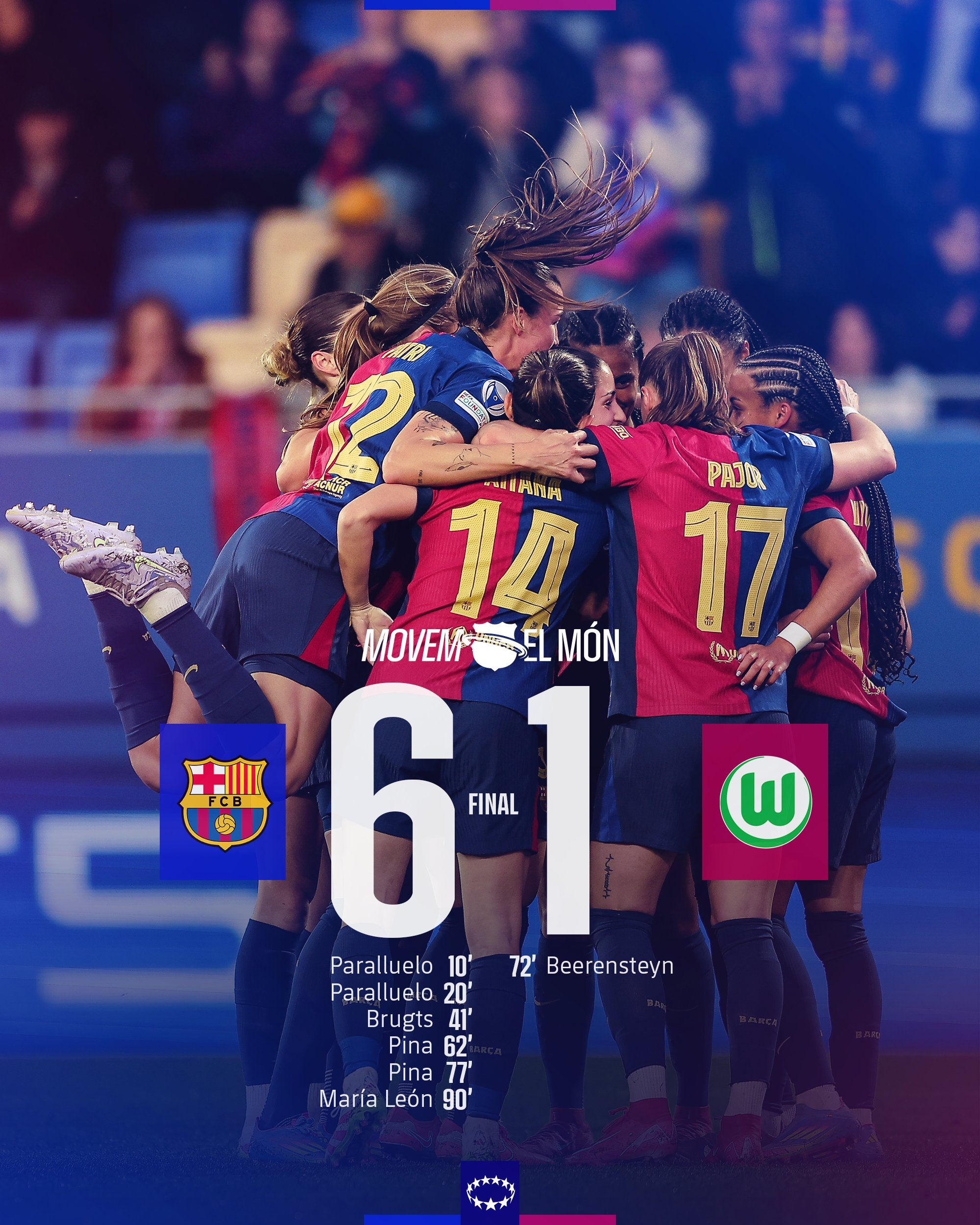  太殘暴啦！巴薩女足6-1、總比分10-2狼堡女足，晉級女足歐冠4強