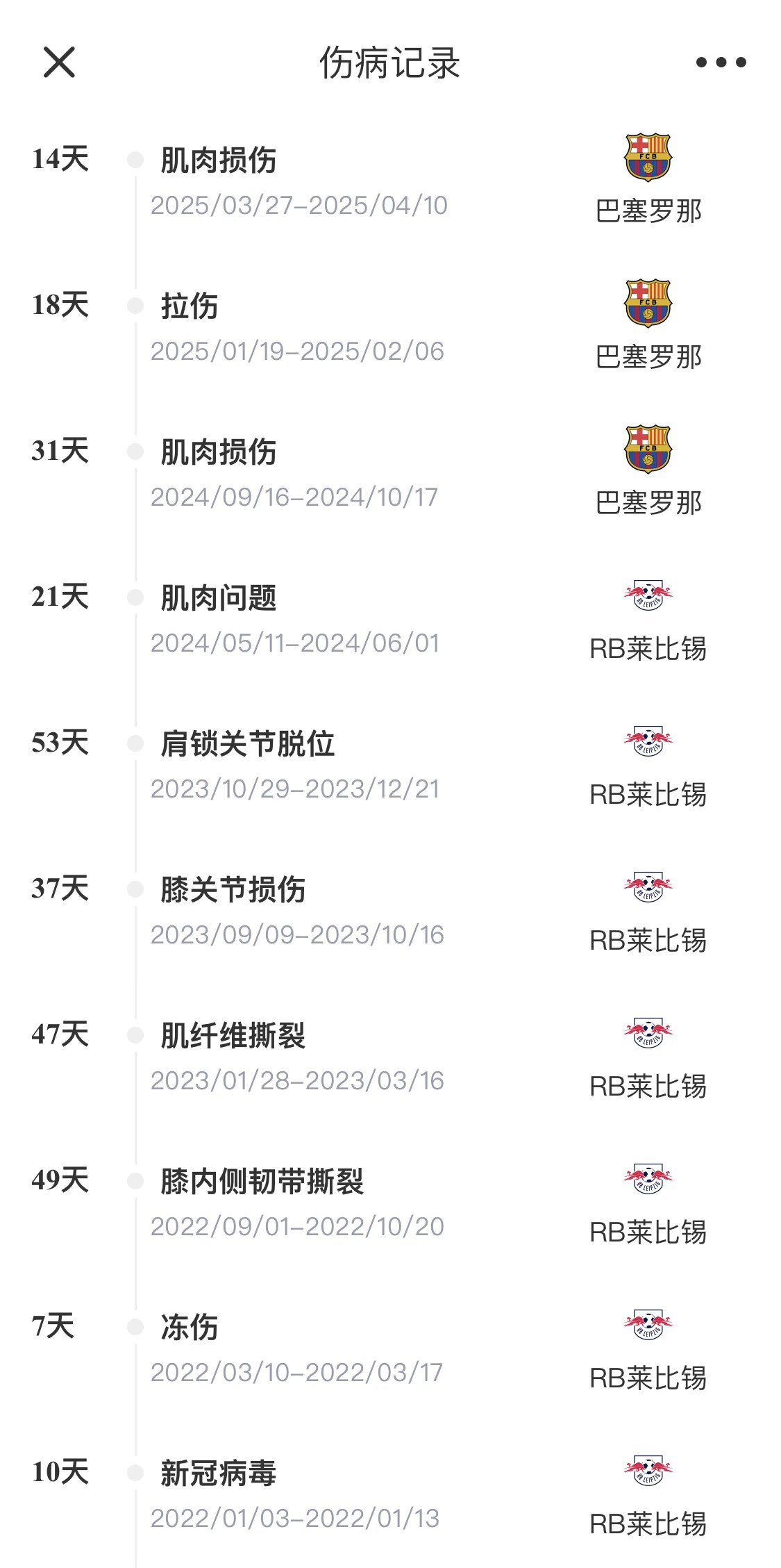 脆脆鯊！奧爾莫或遭內(nèi)收肌損傷，本賽季已傷3次休66天缺席10場(chǎng)